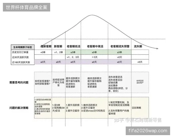 体育赛事运营竞争逻辑变迁：从单一执行转向覆盖版权与安保的全周期管理